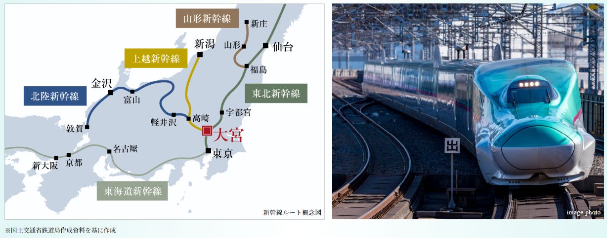 「大宮」駅から新幹線で旅行や出張もスムーズに