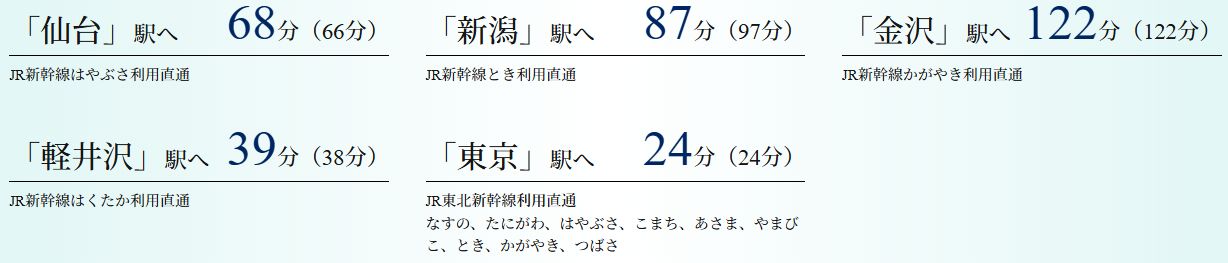 「大宮」駅より
