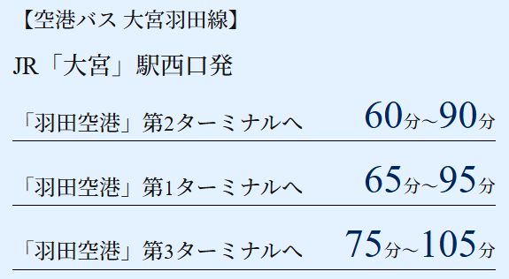 羽田・成田の空港リムジンバスも「大宮」駅から運行