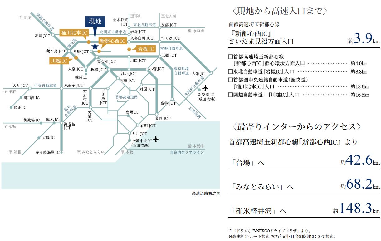 高速入口へ約4.0km、レジャーや遠出のカーアクセスも快適
