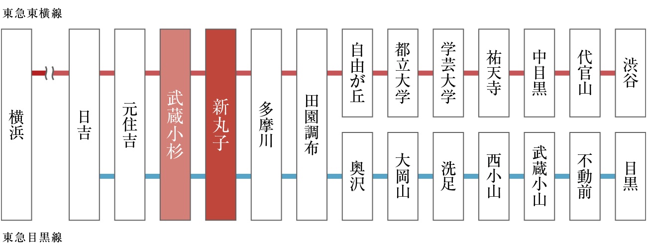魅力あふれる東急線の街を、いつものフィールドに。