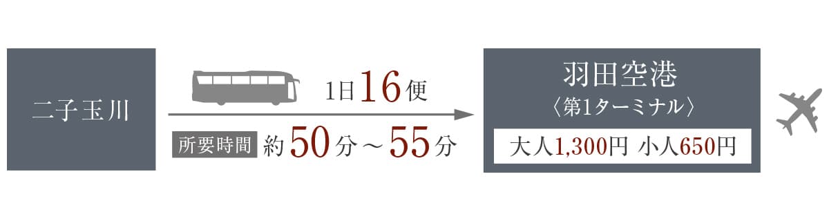 「二子玉川」から羽田空港行のバスが運行