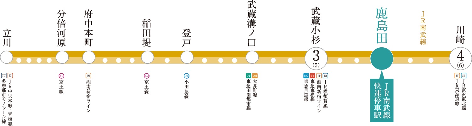 JR南武線