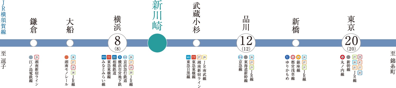 JR横須賀線