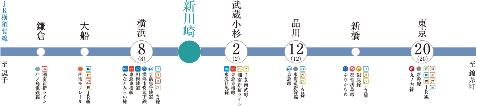 JR横須賀線
