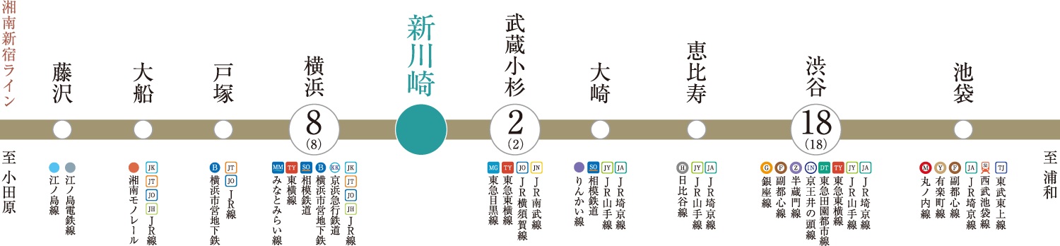 JR湘南新宿ライン