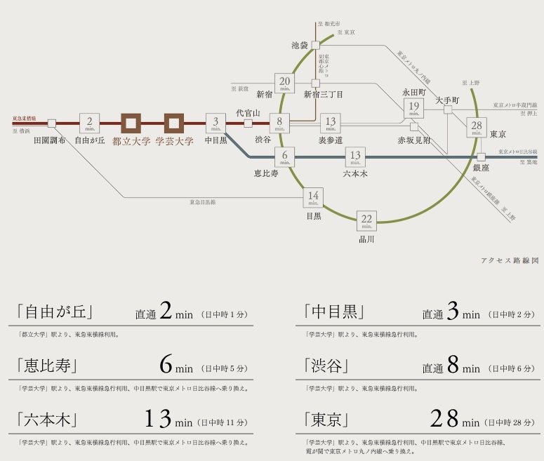 主要都市を謳歌する東横線