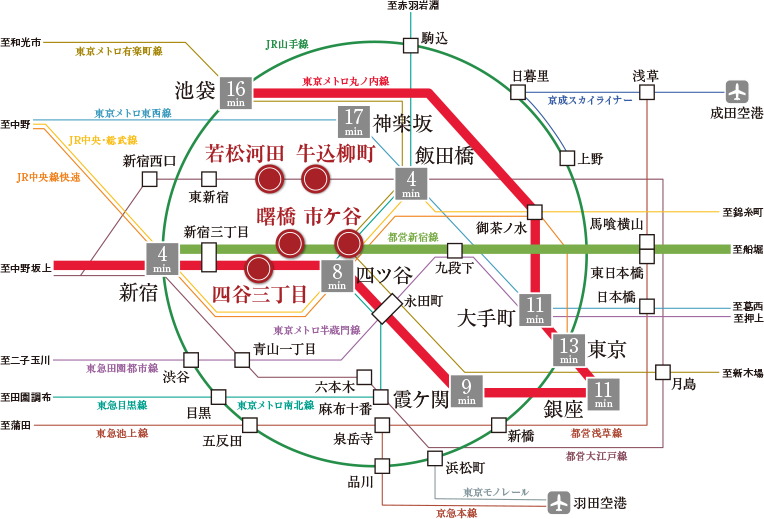 6駅6路線利用可能で、都内の主要駅にスマートにアクセス。