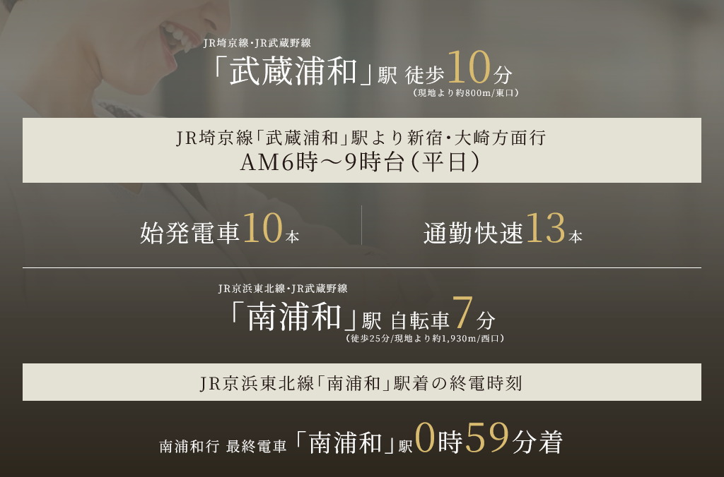 都心の主要エリアへ
ダイレクトにアクセス。
毎日の通勤・通学もスムーズに。