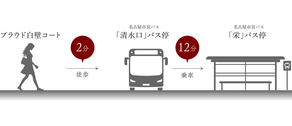 Bus Access