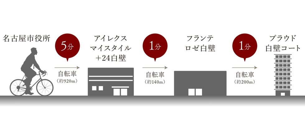 Bicycle Access
