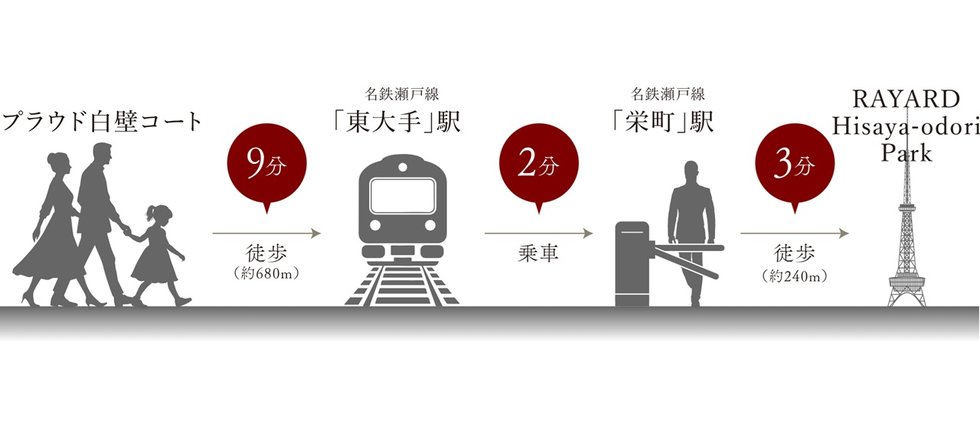 Train Access