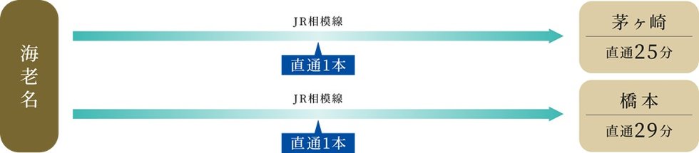 【JR相模線】