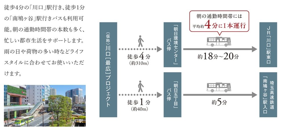 現地近くのバス停から最寄駅へのスマートなアクセスを実現