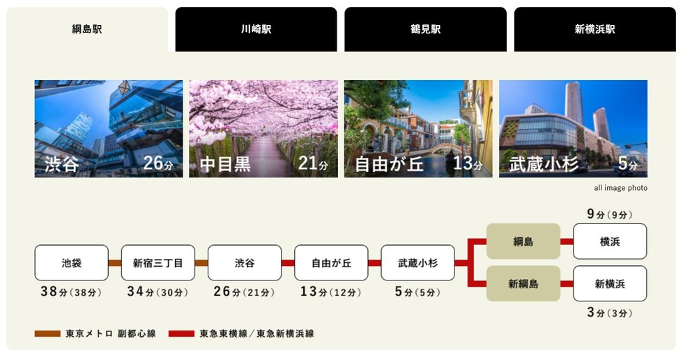 綱島駅