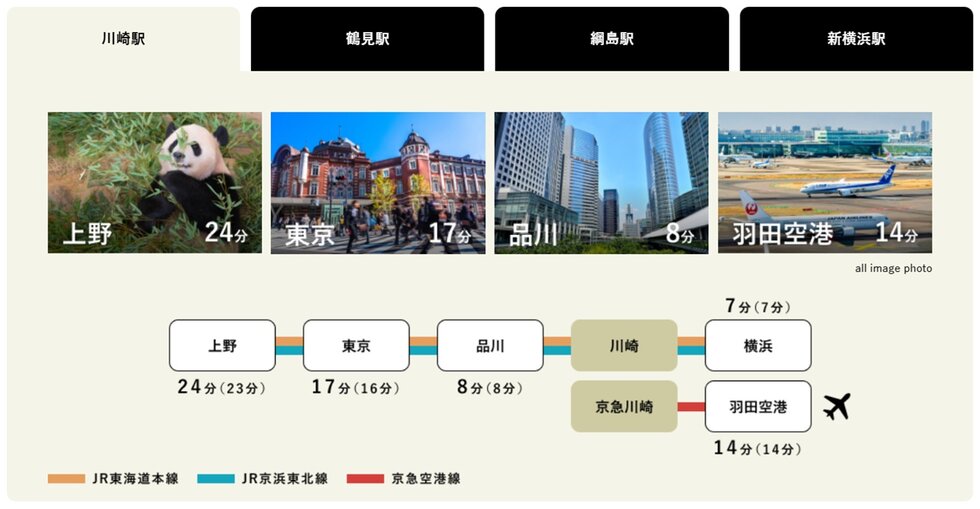 川崎駅