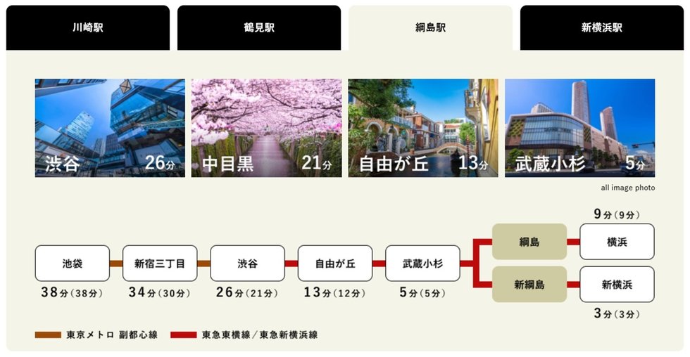 綱島駅