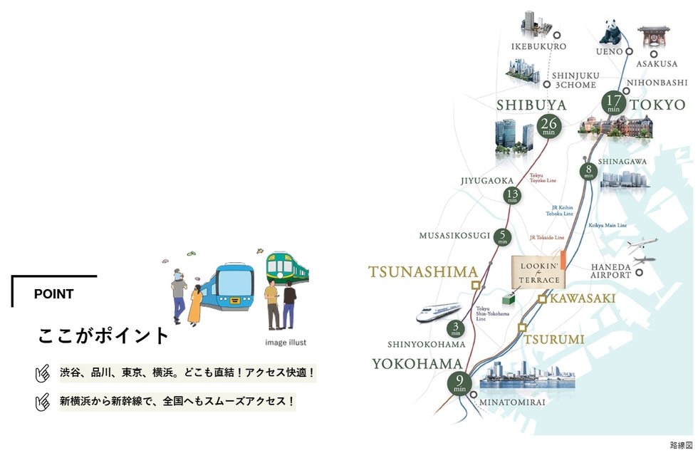 3駅+新幹線利用可能！
都心へ横浜へ自由自在に。