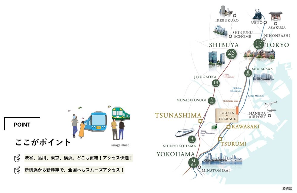 3駅+新幹線利用可能!
都心へ横浜へ自由自在に。