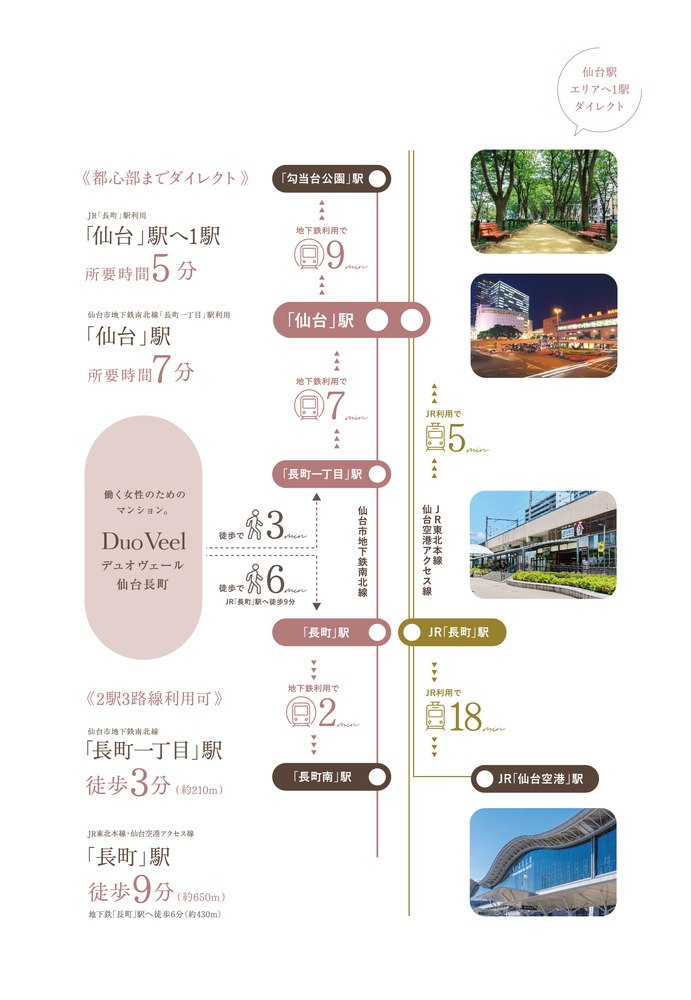アクセス図