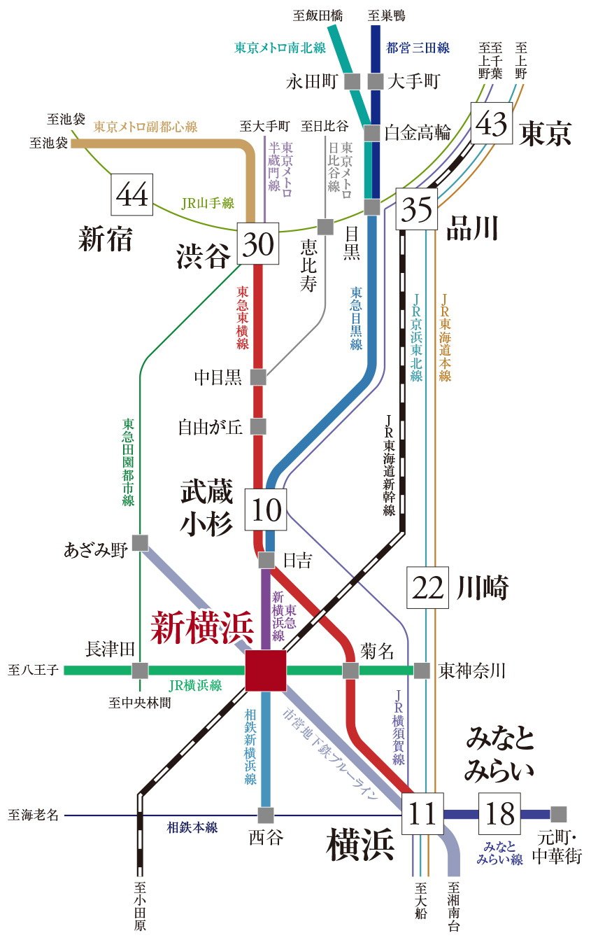 Train Access
JR・新幹線・東急線など、5路線が利用可能なマルチアクセス。