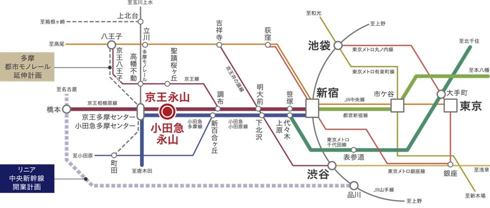 都心の主要駅へ軽快につながるダイレクト＆スピードアクセス