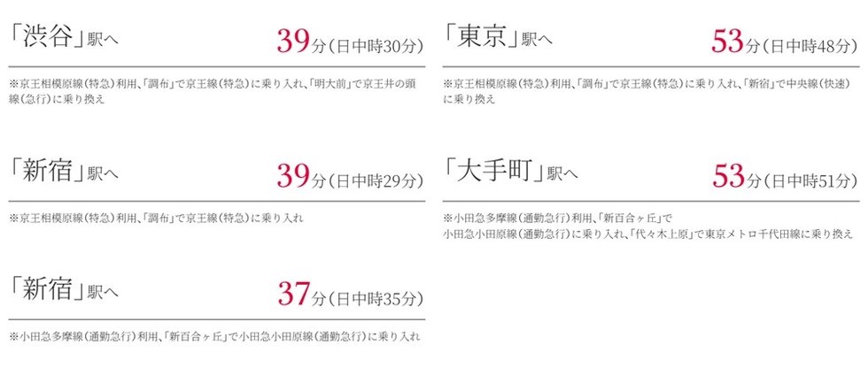 京王相模原線・小田急多摩線 「永山」駅より