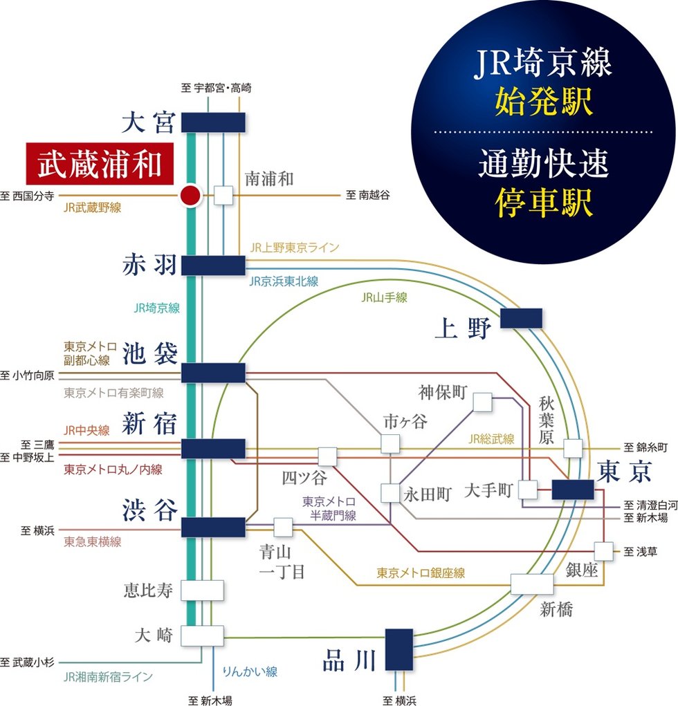 都心直結の鉄道アクセス