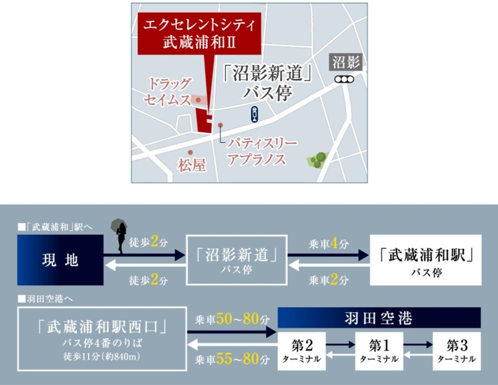 駅へ、空港へ楽々バスアクセス