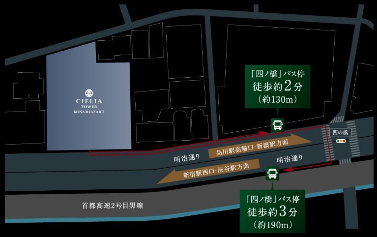 BUS ACCESS