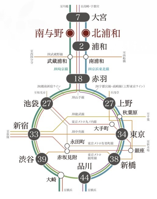 Train Access
電車アクセス