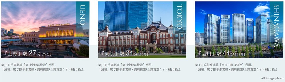 JR京浜東北線「北浦和」駅 利用