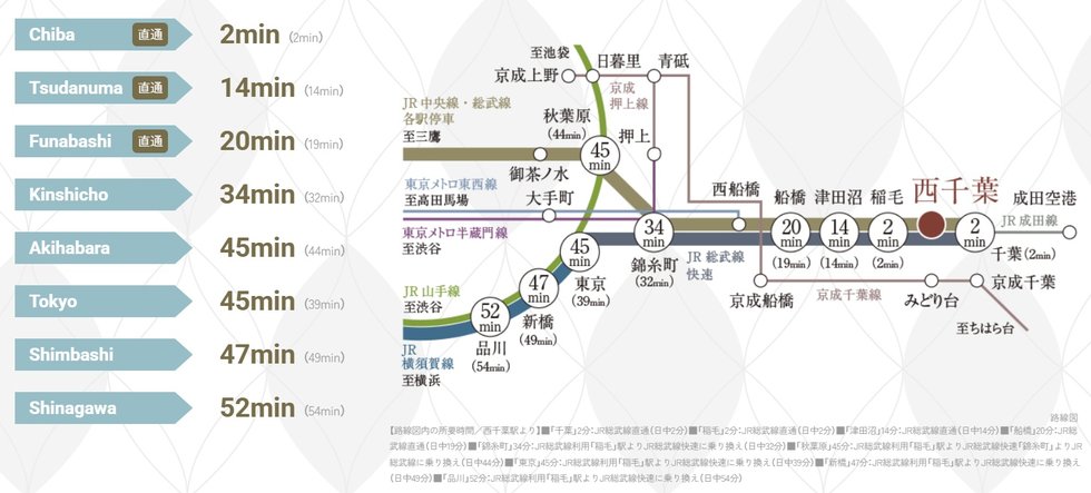 多彩な路線に乗り換え可能