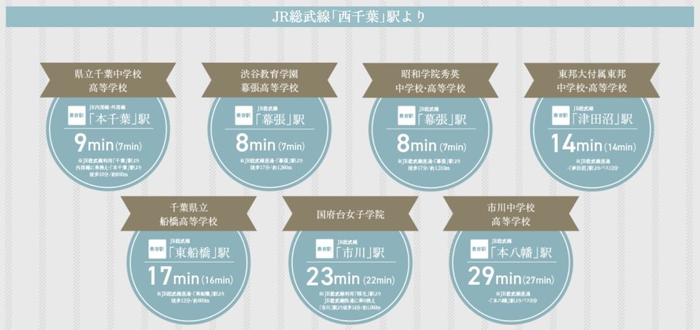 進学先の選択肢も広がる駅徒歩3分の文教エリア