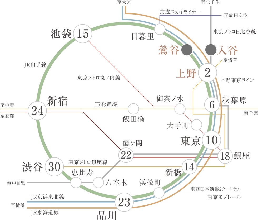 軽やかに自在に、多方面に繋がるJR山手線駅徒歩4分というポジション。