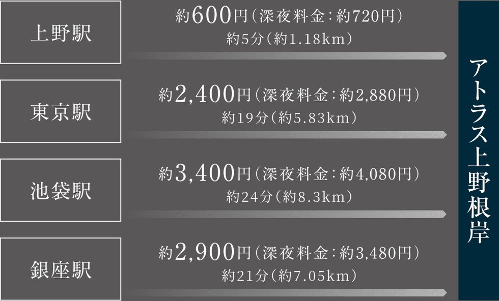 深夜帰宅やご旅行などのおでかけも、タクシーで快適に。