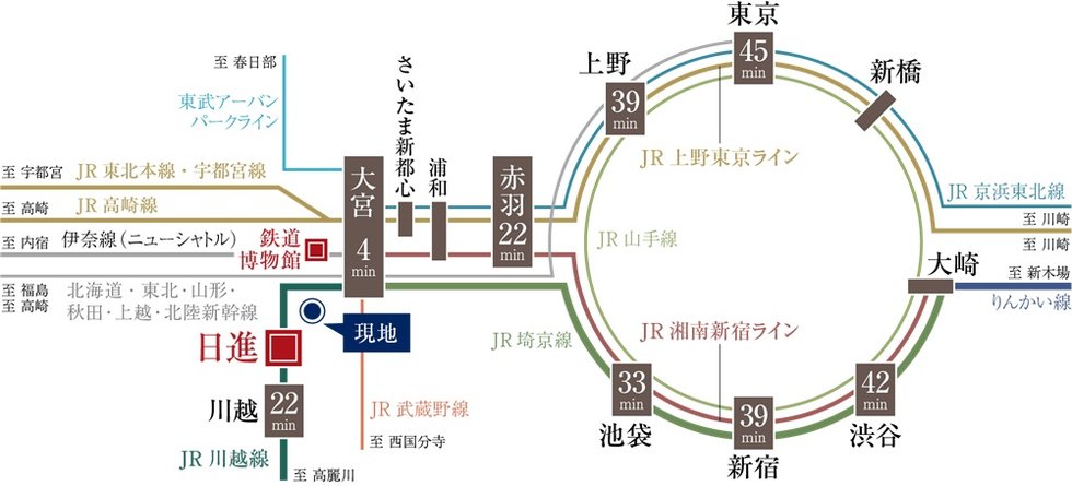 「大宮」駅まで1駅。「日進」&「鉄道博物館」2駅徒歩圏で利用可能