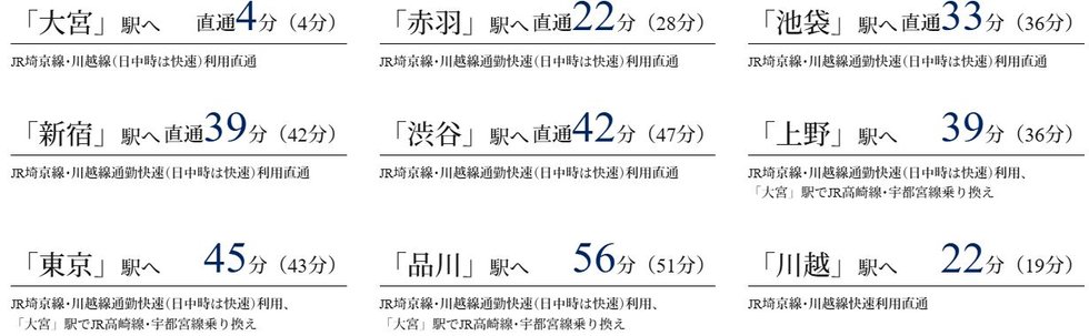 JR埼京線・川越線「日進」駅より