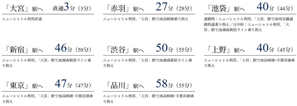 埼玉新都市交通伊奈線（ニューシャトル）「鉄道博物館」駅より