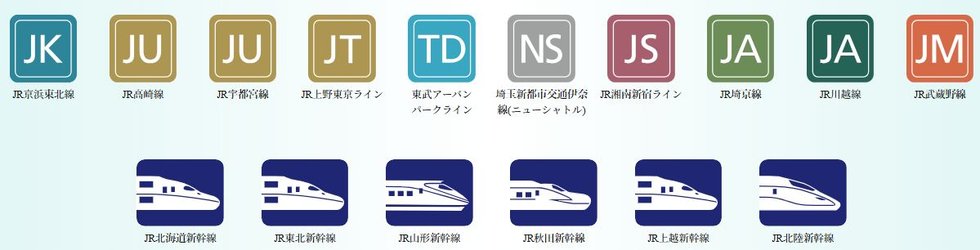 東日本エリアの玄関口「大宮」駅の実力