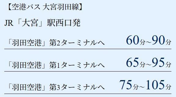 羽田・成田の空港リムジンバスも「大宮」駅から運行