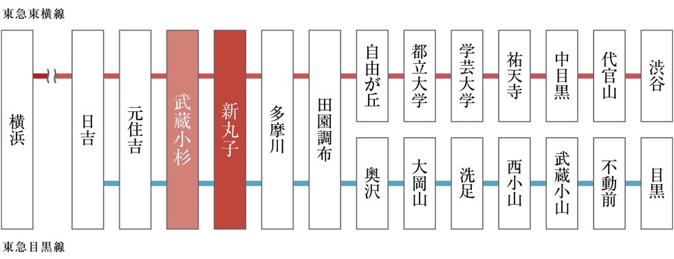 魅力あふれる東急線の街を、いつものフィールドに。
