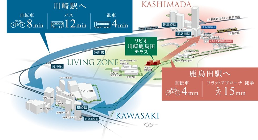 安心のアクセス