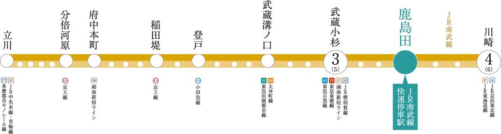 JR南武線
