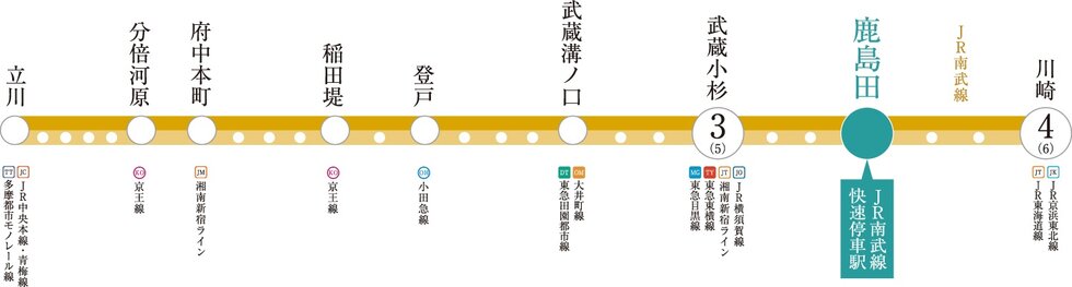 JR南武線