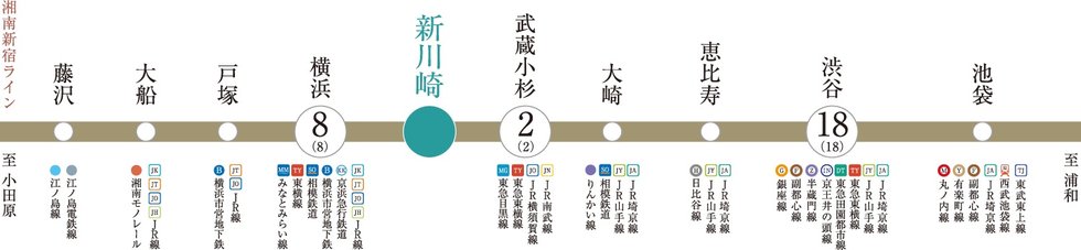 JR湘南新宿ライン