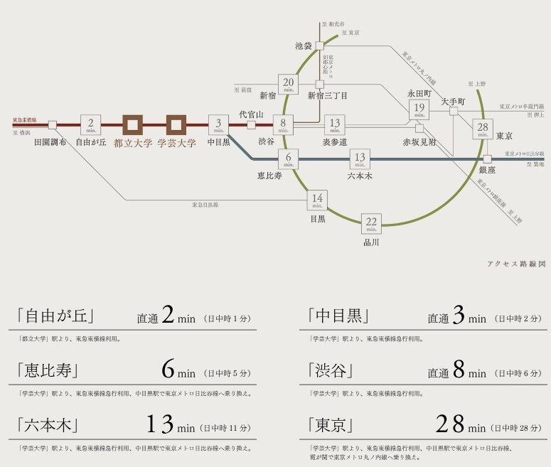 主要都市を謳歌する東横線
