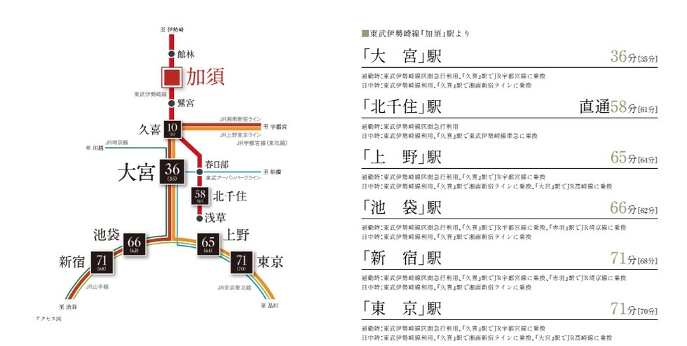 Train Access