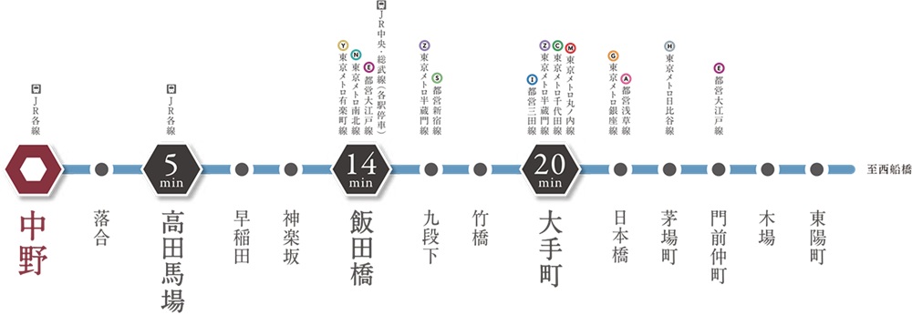東京メトロ東西線