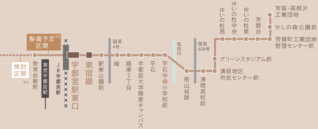次世代型交通システムLRTは、駅の東西を結ぶ架け橋へ（※1）